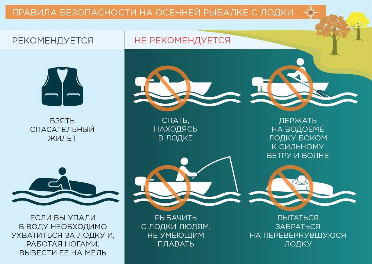 Особенности безопасной рыбалки.